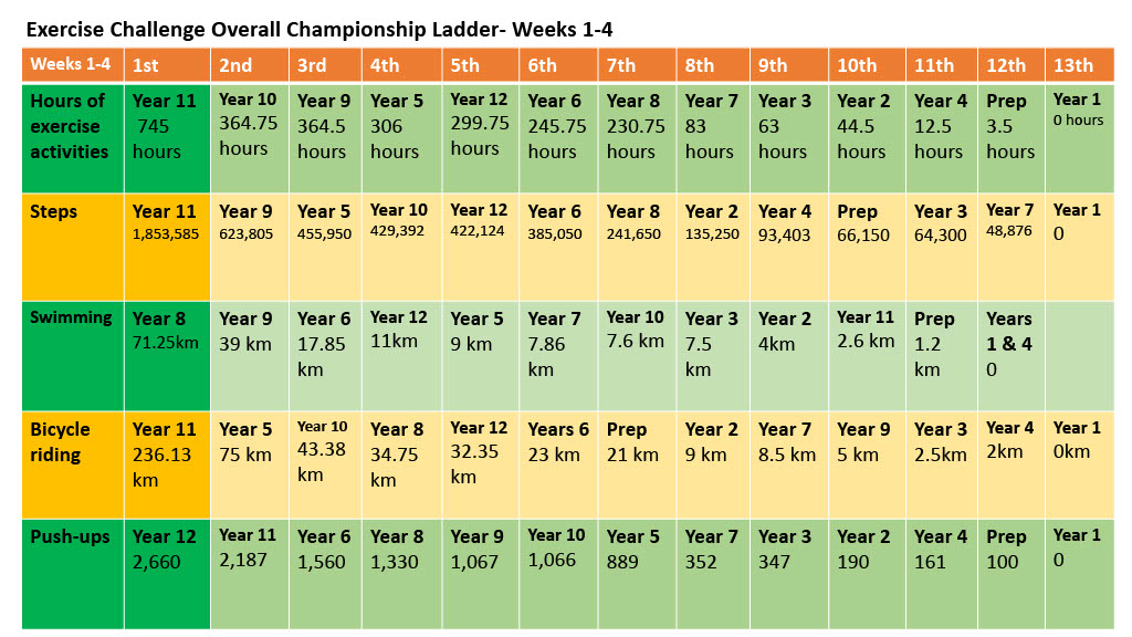 Exercise Challenge Overall Championship.jpg