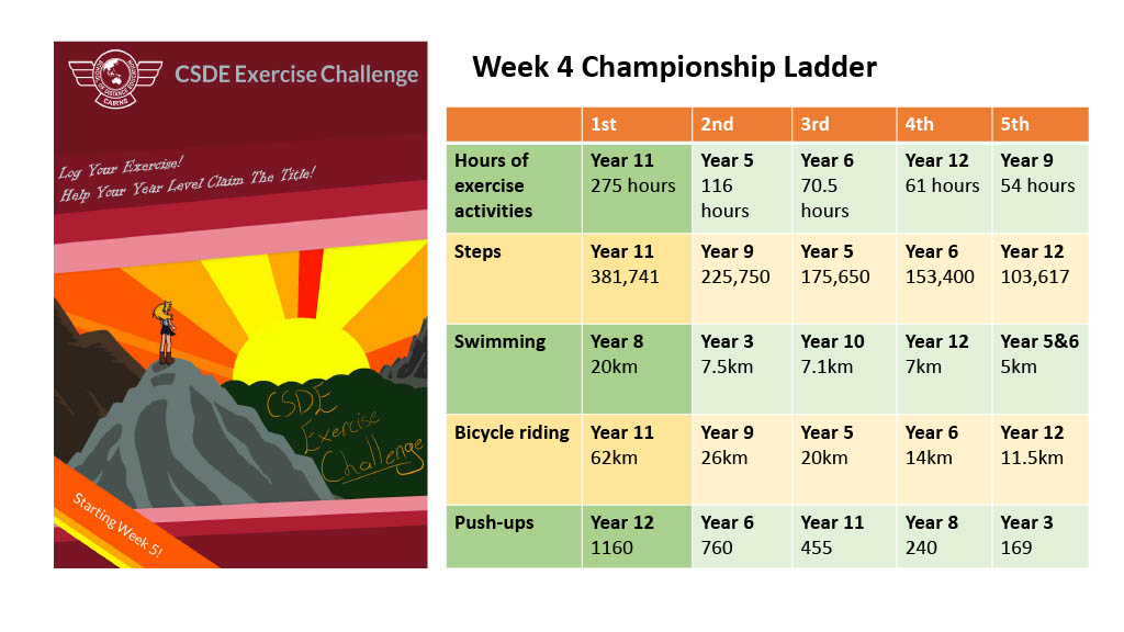 Week 4 Championship Ladder.jpg